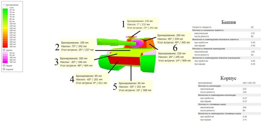 Места пробития 268/4