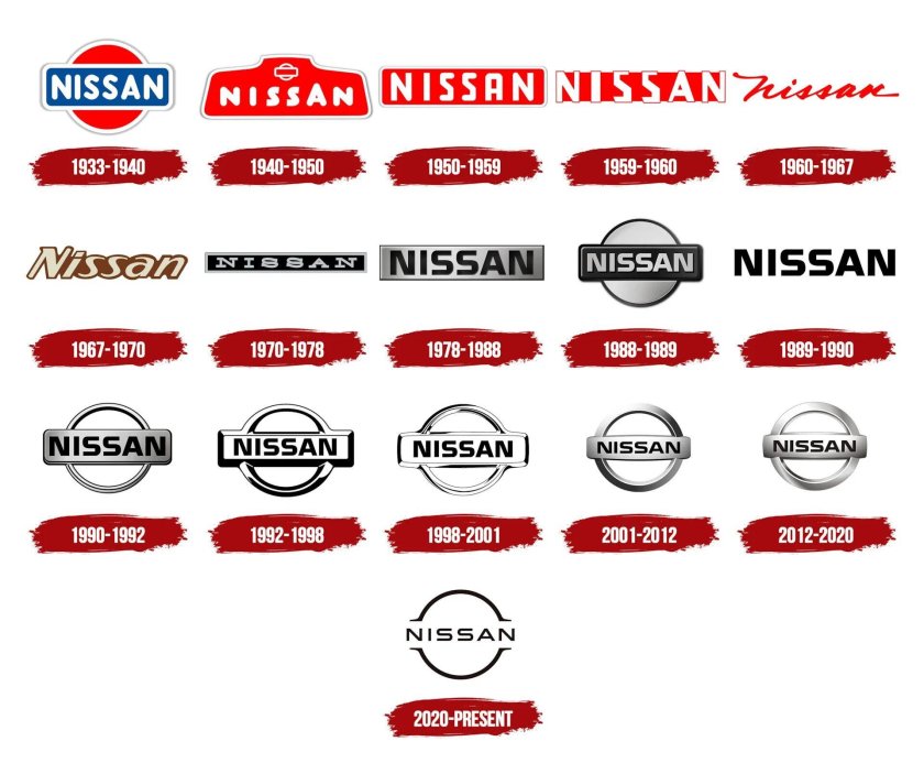 История логотипа Ниссан