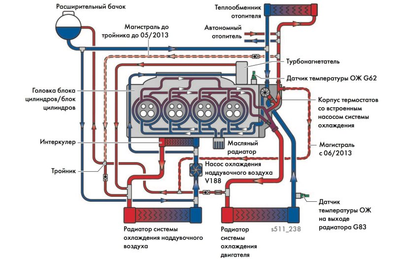 Система охлаждения двигателя VW Bora 2.0