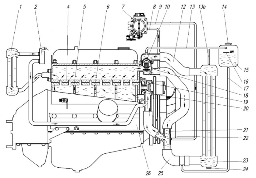 Система охлаждения УМЗ 402