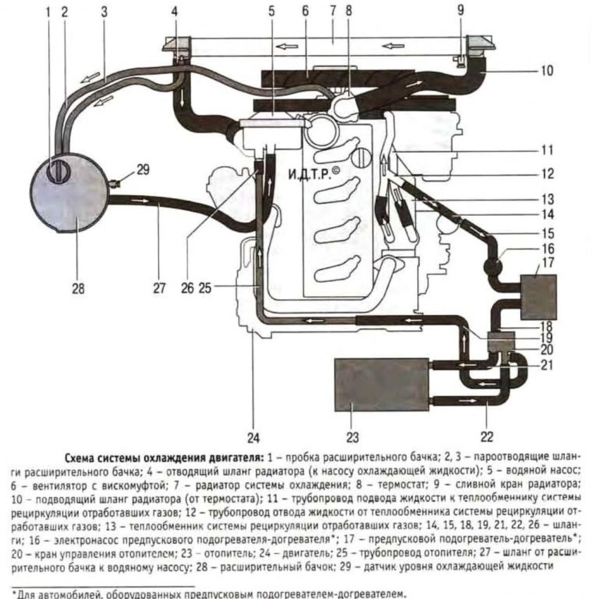Система охлаждения Газель next cummins 2.8