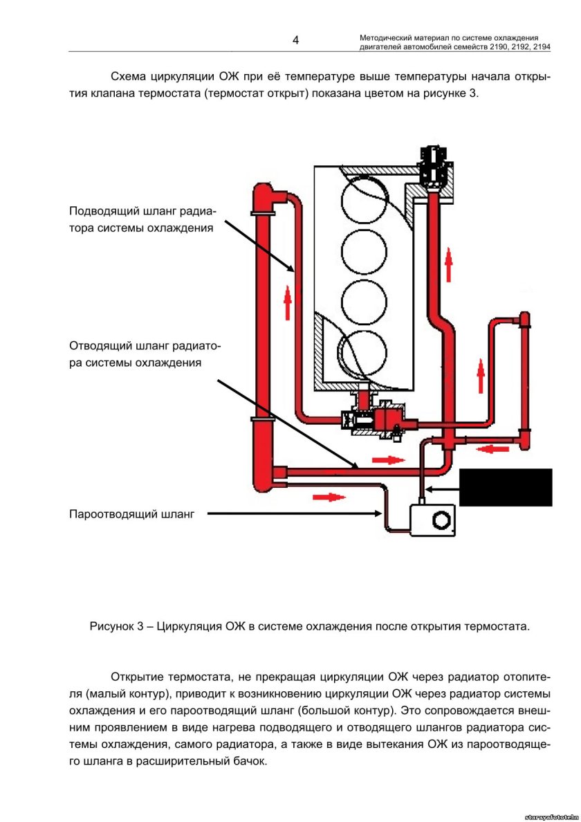 Система циркуляции охлаждающей жидкости Гранта