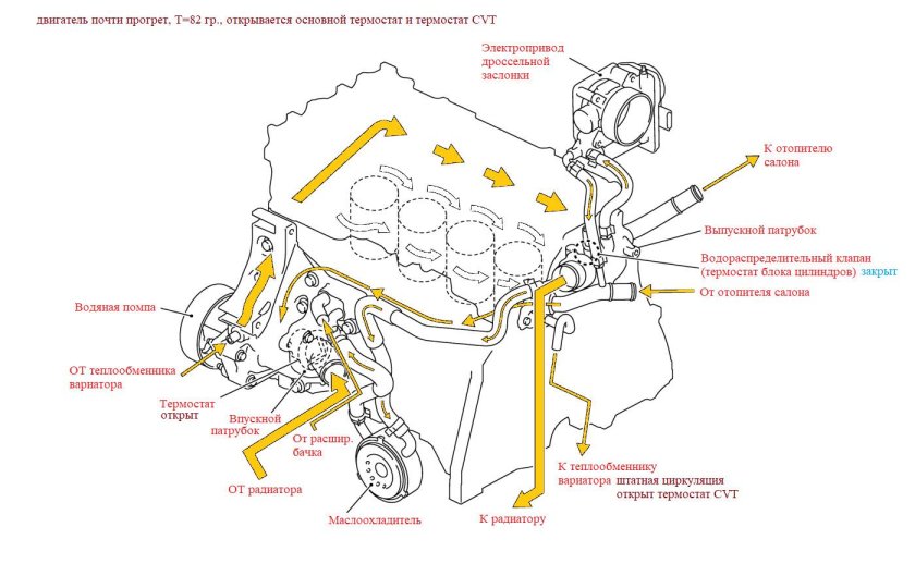 Охлаждающая система двигателя Nissan Qashqai 2