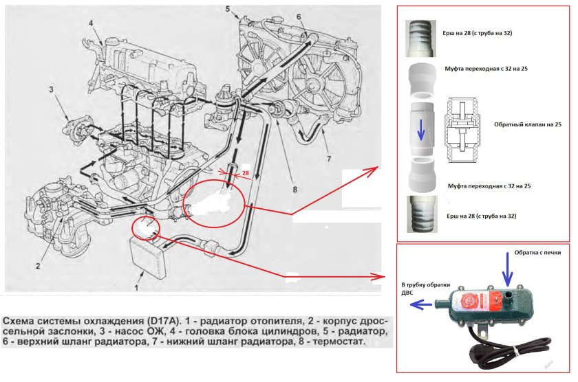 Хонда СРВ 1 система охлаждения двигателя