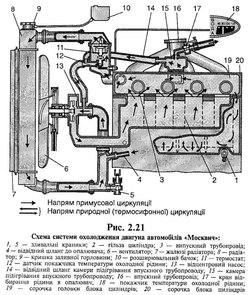 Система охлаждения КАМАЗ 6520 схема