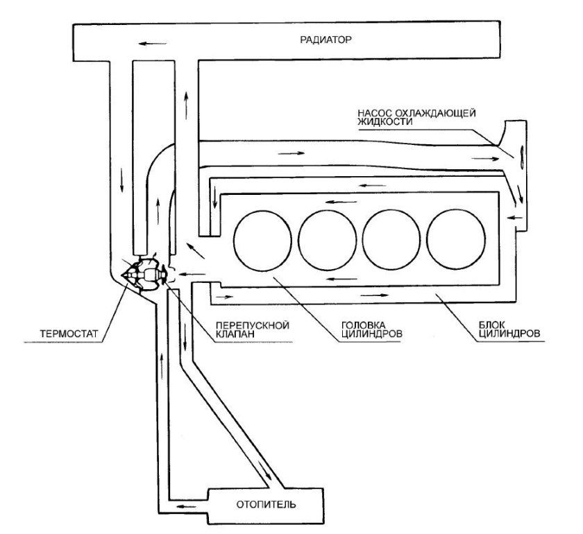 Система охлаждения Hyundai Elantra