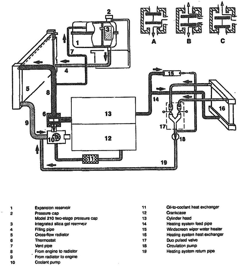Система охлаждения в мерседесе а 140