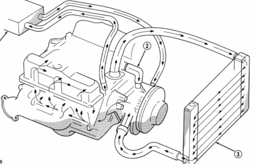 Jeep Grand Cherokee 5.2 система охлаждения