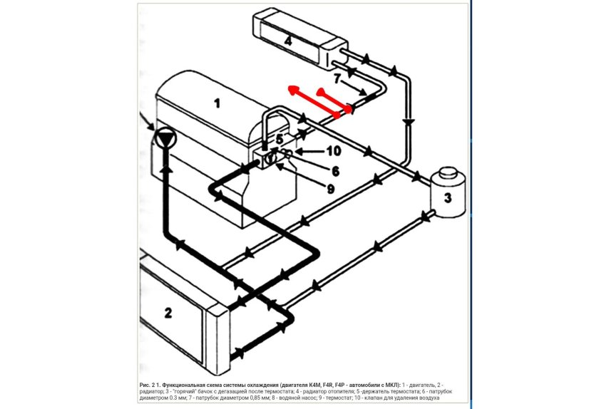 Схема системы охлаждения двигателя к4м