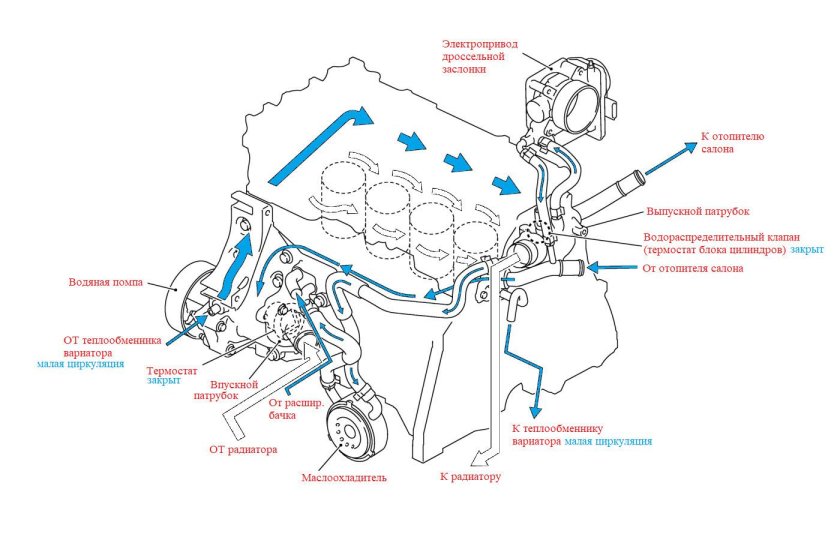 Охлаждающая система двигателя Nissan Qashqai 2