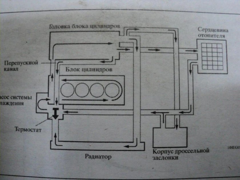 Система охлаждения двигателя 1zz-Fe