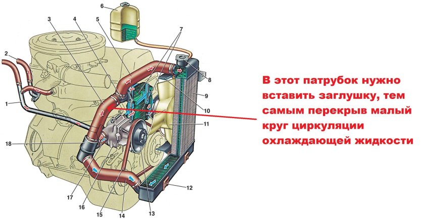 Система циркуляции охлаждающей жидкости ВАЗ 2101