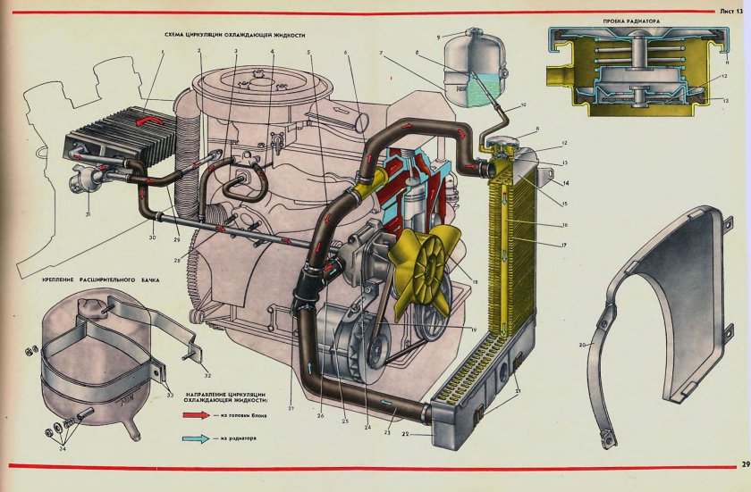 Система охлаждения двигателя ВАЗ 2101