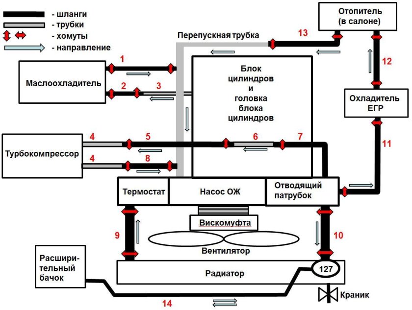 Система охлаждения двигателя 4м40 Паджеро