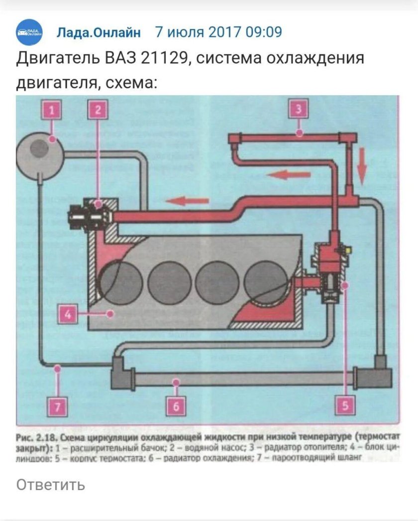 Система охлаждения двигателя Лада Веста 1.8