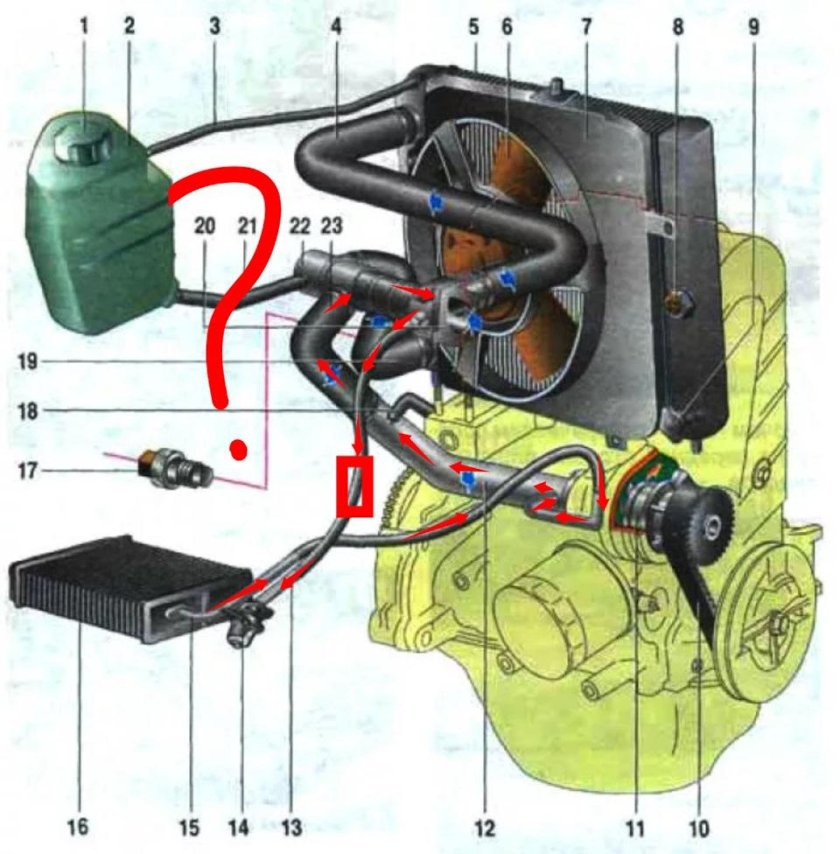 Система охлаждения двигателя ВАЗ 1111 Ока