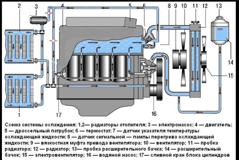 Система охлаждения ДВС 409 УАЗ Патриот