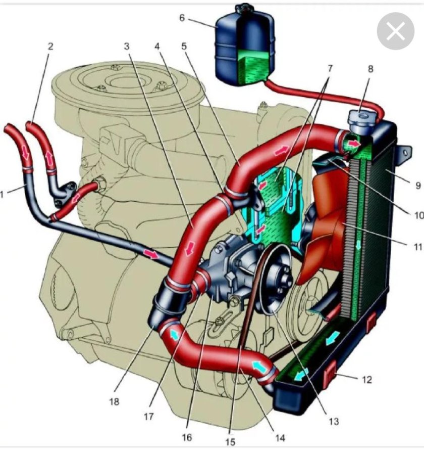 Система охлаждения двигателя ВАЗ 2106