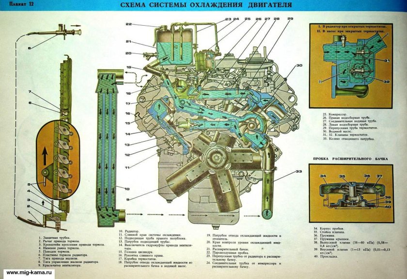 Система охлаждения КАМАЗ 740.10