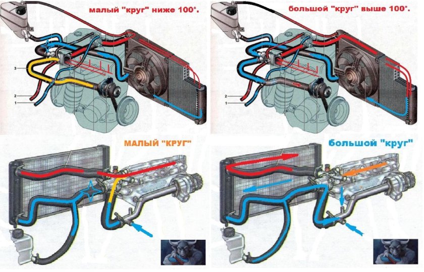 Система охлаждения Лада Калина 16 клапанный