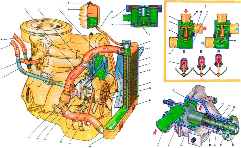 Система охлаждения двигателя ВАЗ 2121