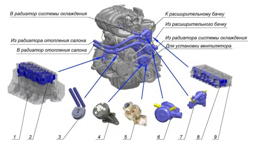Система охлаждения двигателя эвотек 2.7