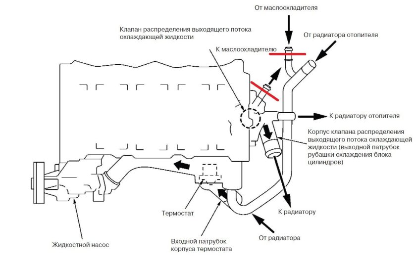 Система охлаждения Ниссан х-Трейл т30 2.2 дизель