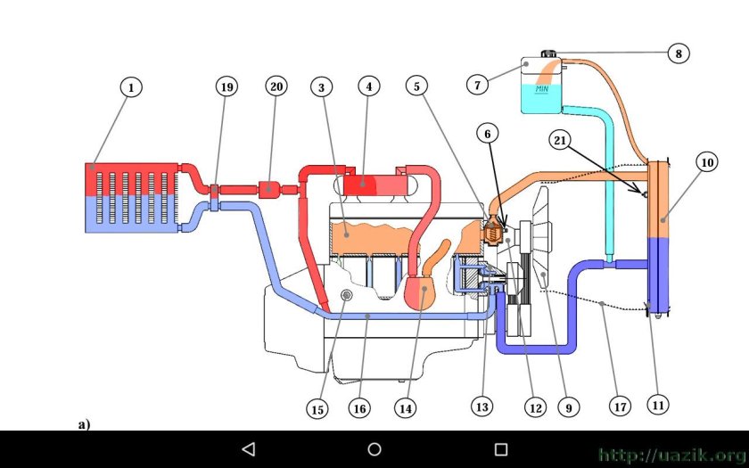 Система охлаждения УАЗ 406 двигатель
