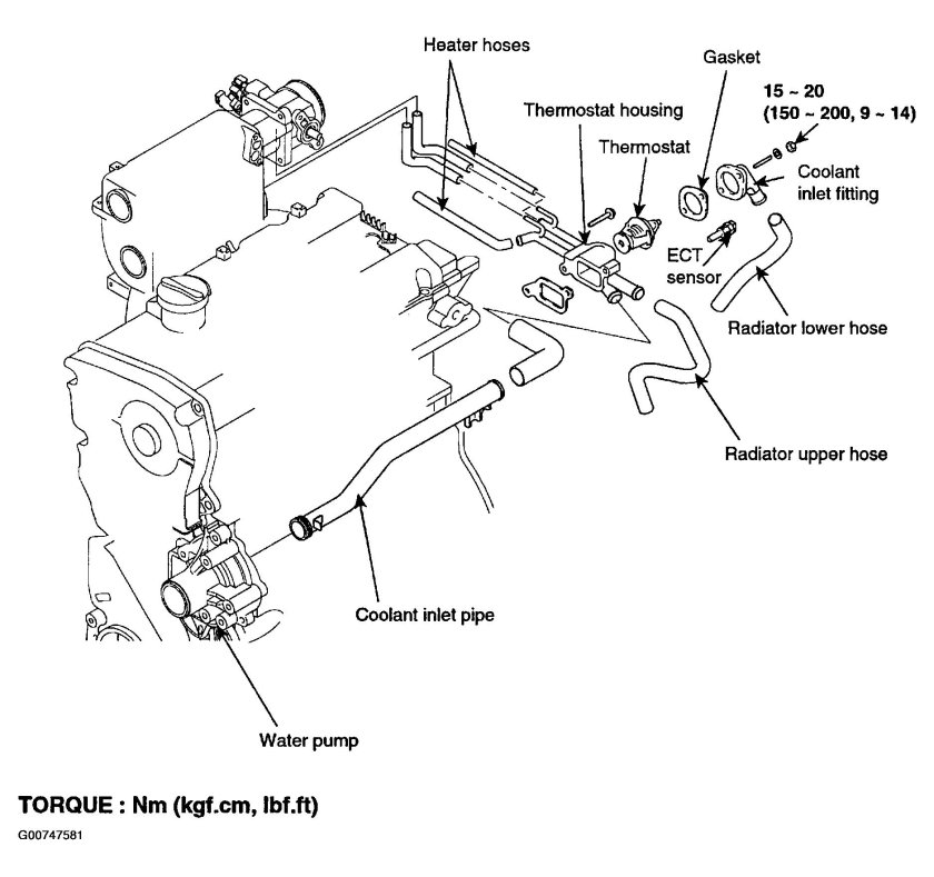 Hyundai Tucson система охлаждения схема