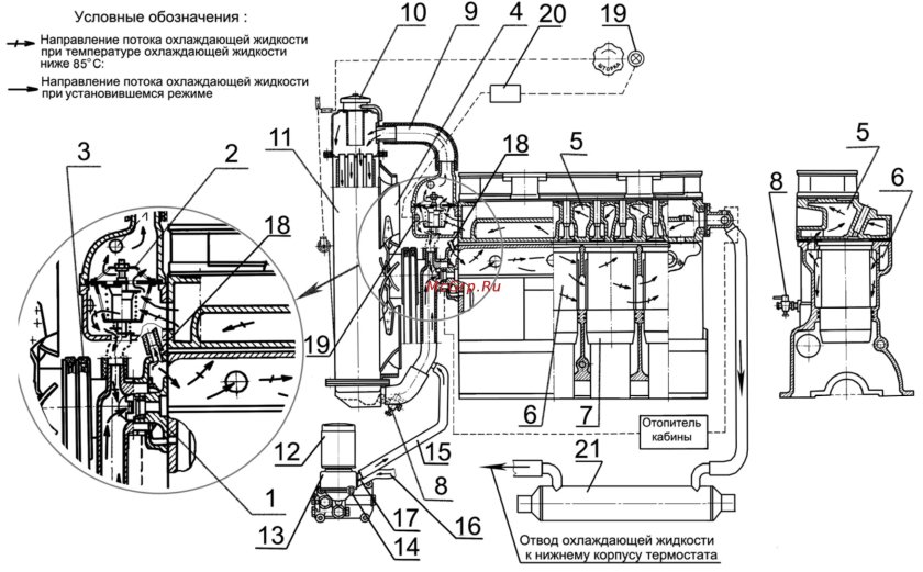 Система охлаждения ГАЗ 3309 Д 245 схема