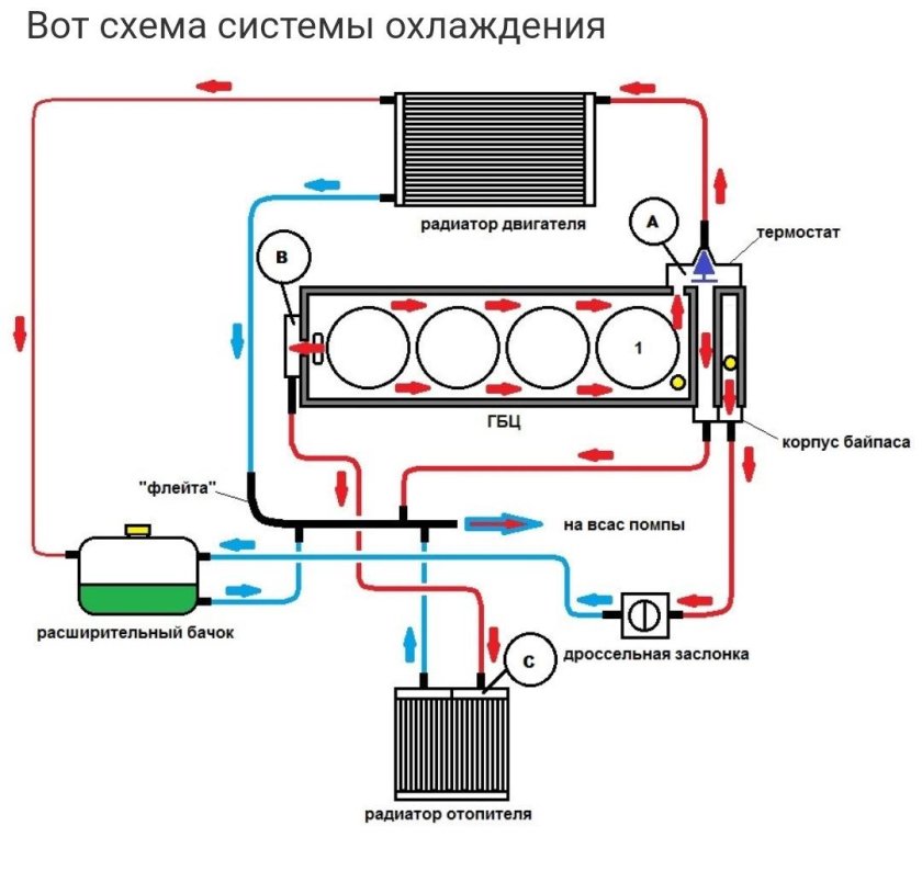 Система циркуляции антифриза Daewoo Nexia
