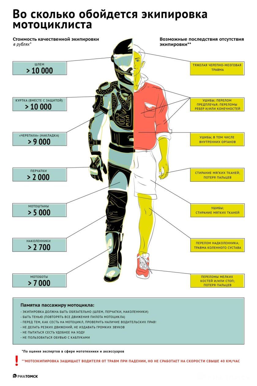 Мотоциклист в экипировке