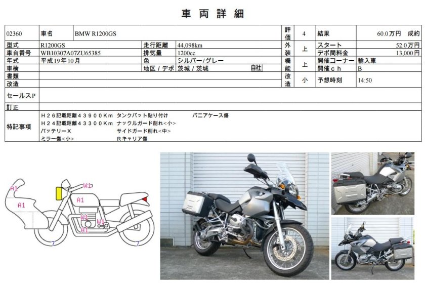 Габариты r1200gs