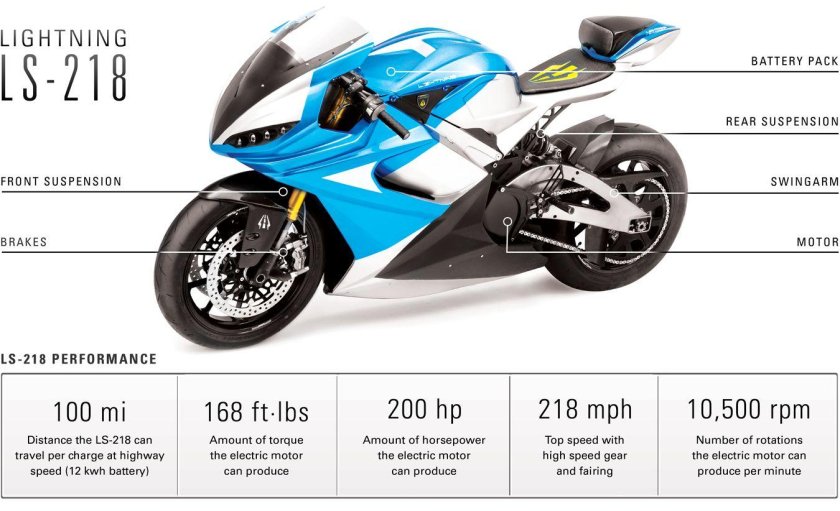 Вес мотоцикла