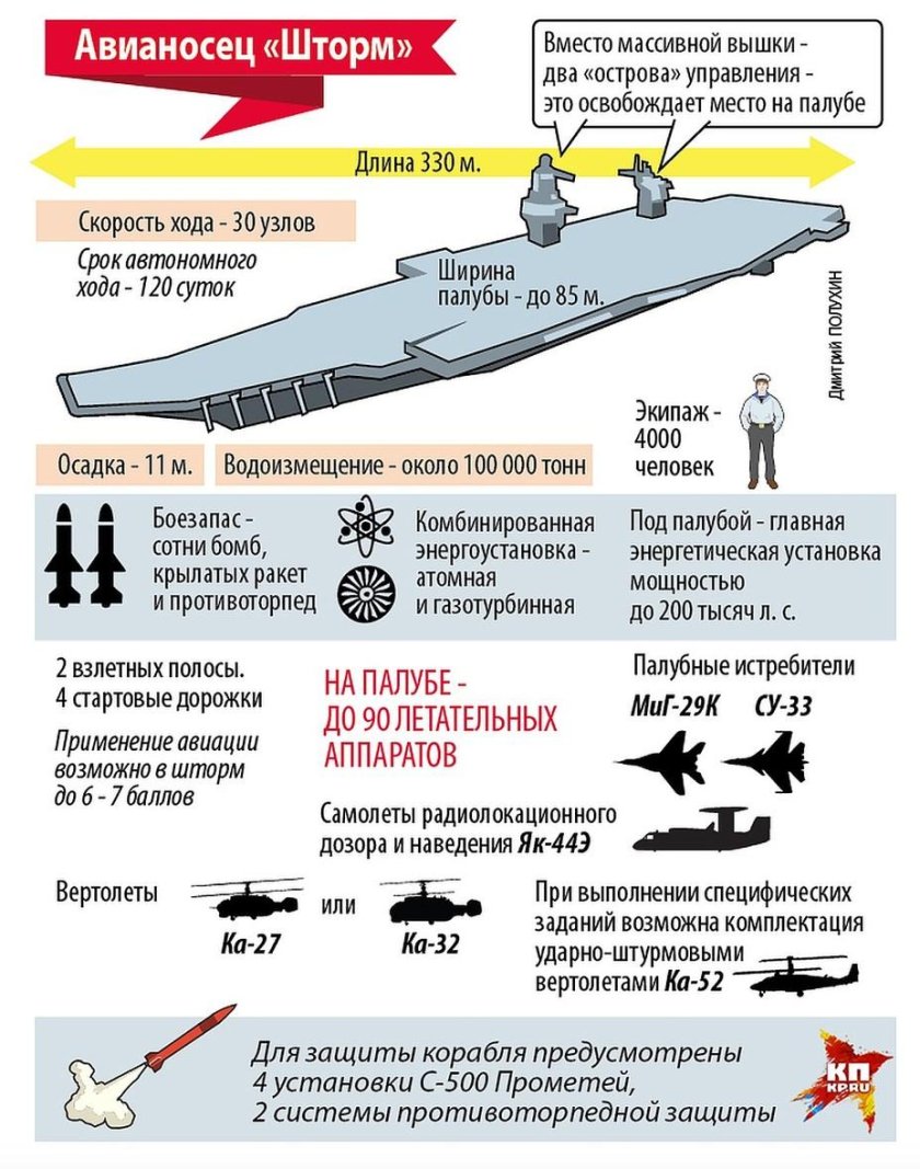 Проект авианосца 23000 э шторм