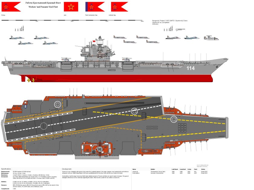Атомный «Ульяновск» проекта 1143.7