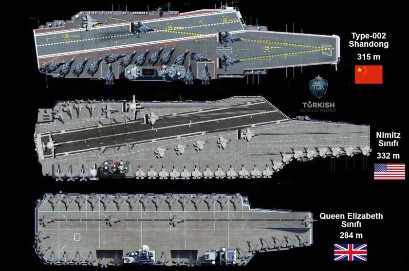 Фуцзянь авианосец