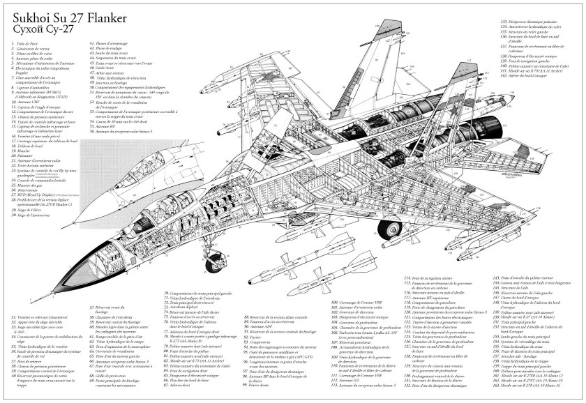 Су-27 Компоновочная схема