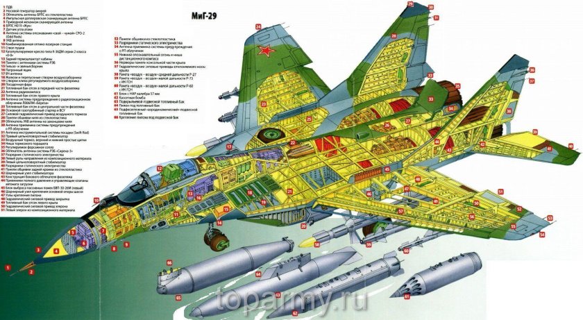 Компоновочная схема самолета миг-29
