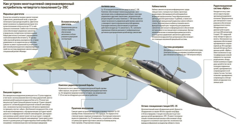 Перегрузка пилота схема