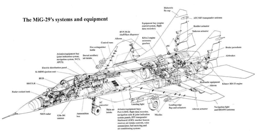 Компоновочная схема самолета миг-29