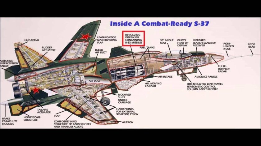 Самолет Беркут Су 47