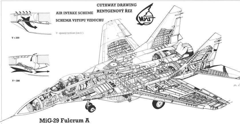 Компоновочная схема самолета миг-29