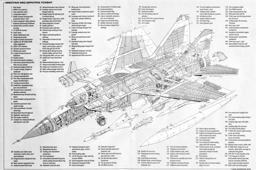 Миг 25 Компоновочная схема