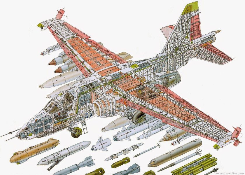 Компоновочная схема штурмовика Су-25
