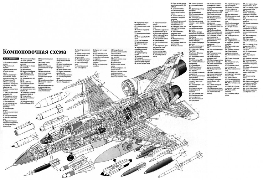 F-16 Компоновочная схема