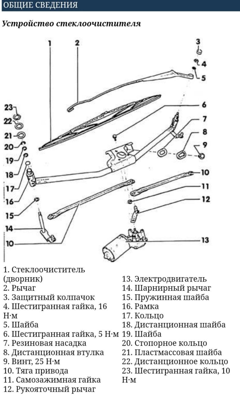 Из чего состоит дворник автомобиля стеклоочиститель