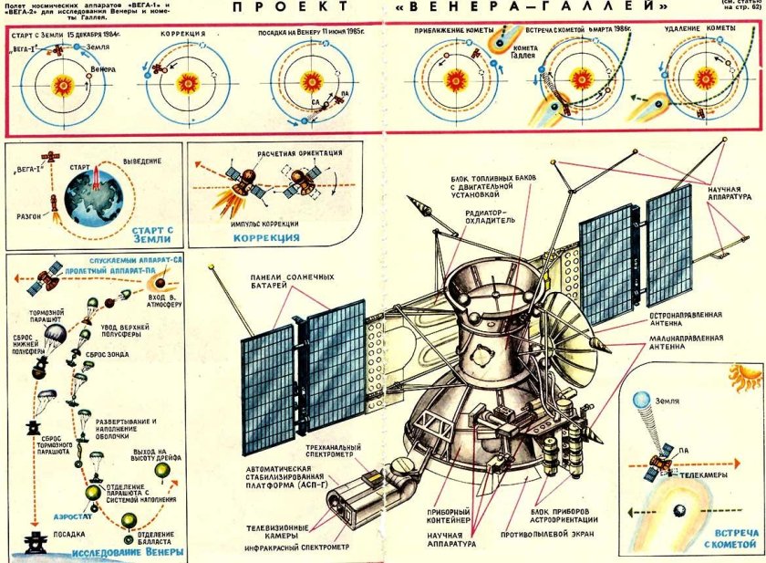 Вега 1 космический аппарат