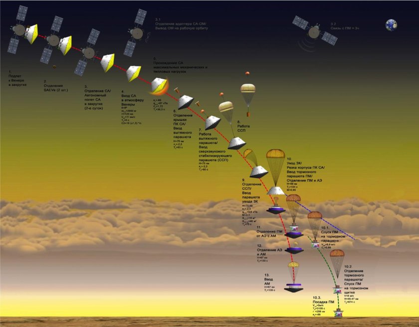 Российская Лунная программа