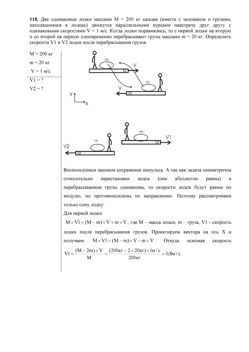 Силы, действующие на лодку